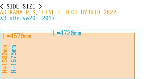 #ARIKANA R.S. LINE E-TECH HYBRID 2022- + X3 xDrive20i 2017-
